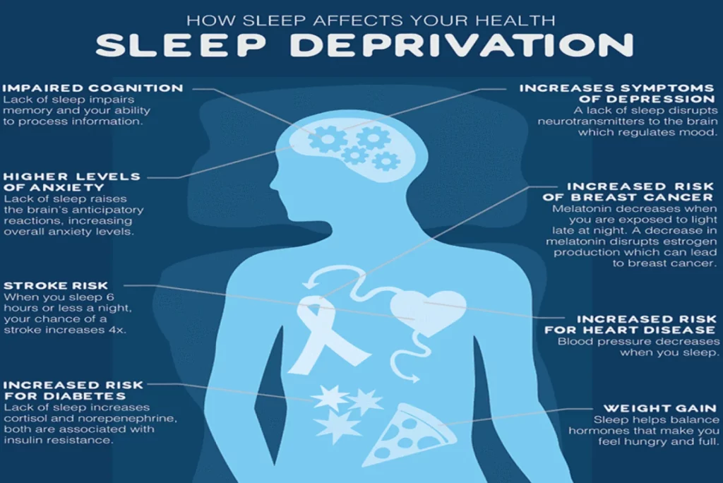 Sleep deprivation effects on All About Esports