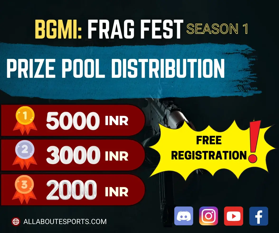 BGMI FRAG FEST PP DIST CHART BGMI FRAG FEST Prize Pool Distribution
