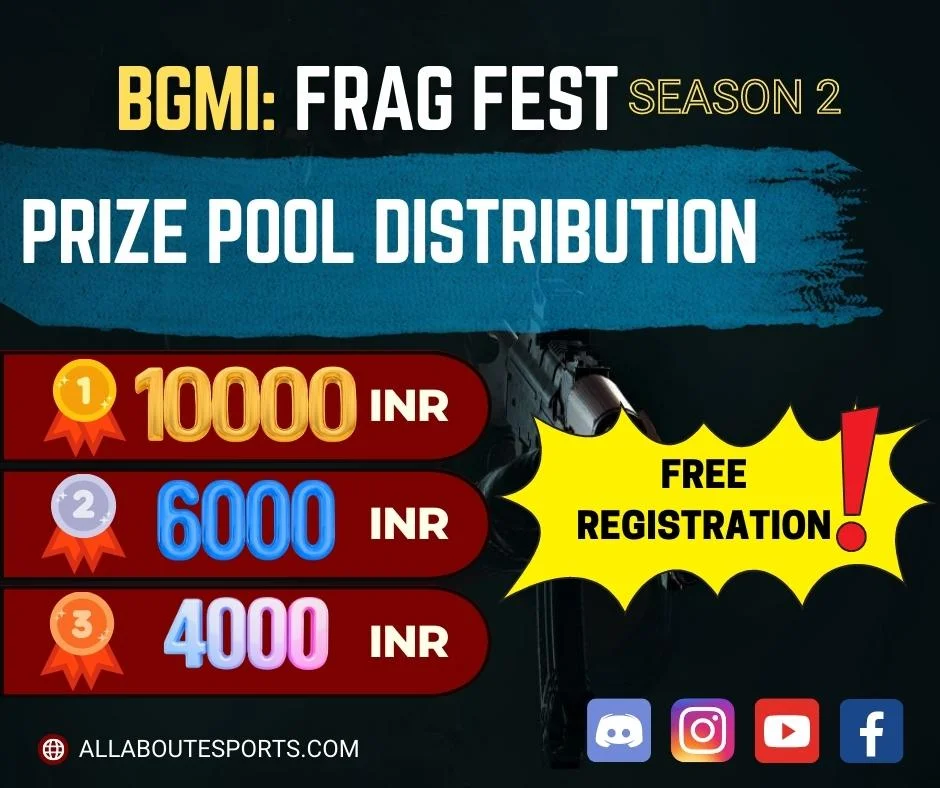 BGMI Frag Fest Season 2 by All About Esports – Prize Pool Distribution Chart 940 × 788px BGMI Frag Fest Season 2 by All About Esports - Prize Pool Distribution Chart